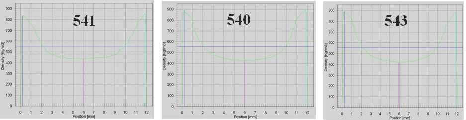 LPL표면마감 폐MD로 제조한 재생보드의 재생섬유 첨가량에 따른 밀도경사. 좌: 0% RFs, 중: 5% RFs, 우: 10%RFs