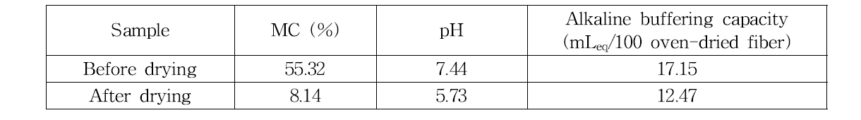 섬유화 장치로 제조한 재생섬유의 특성