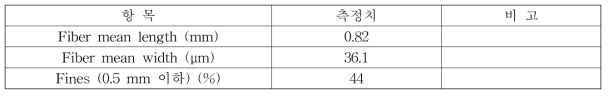 섬유화장치 재생섬유의 평균섬유장 및 미세섬유함량