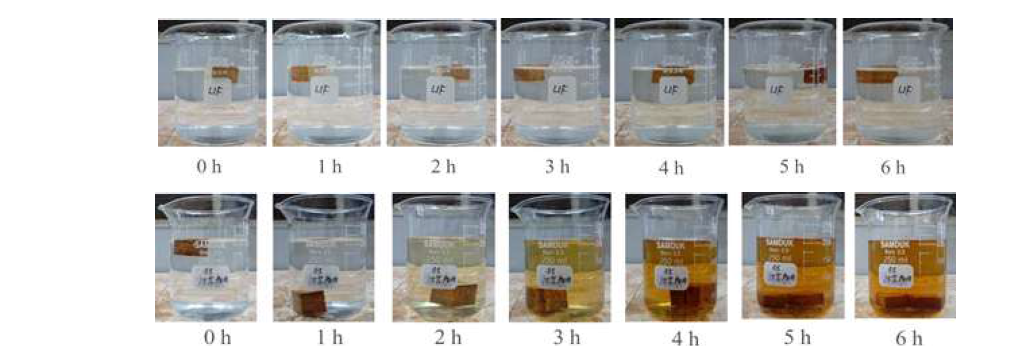 전분접착제로 제조한 MDF의 시간에 따른 가수분해(25℃, 6시간, 물) 비교. 상좌 : 요소수지 제조 MDF, 하 : 전분접착제 제조 MDF