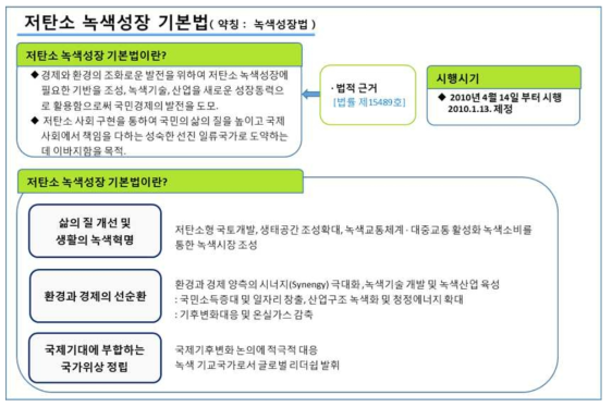 저탄소 녹색성장 기본법의 개요