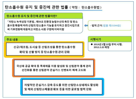 탄소흡수원 유지 및 증진에 관한 법률의 개요