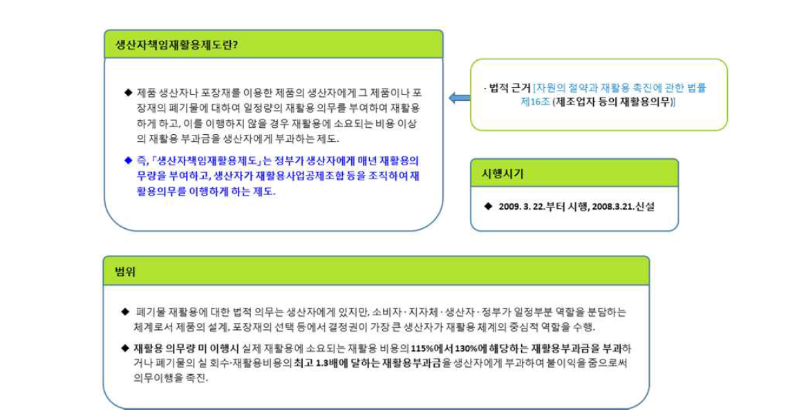 생산자 책임 재활용 제도