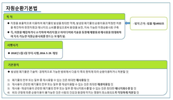 자원순환기본법의 개요