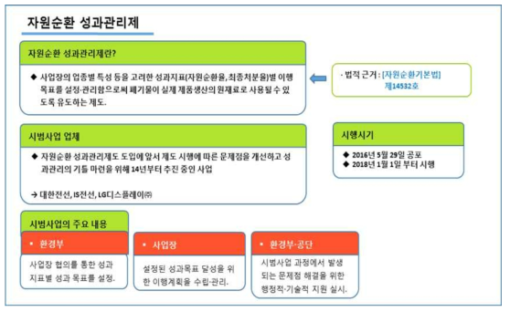 자원순환 성과관리제의 개요