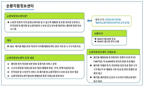 순환자원정보센터의 개요