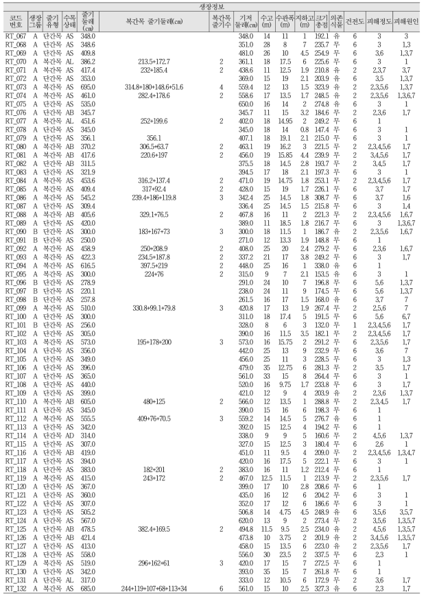 산림유존목 조사정보 DB