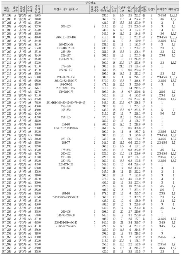 산림유존목 조사정보 DB