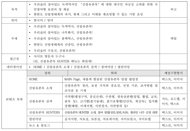 산림유존목 웹페이지 구성 콘텐츠 기획안