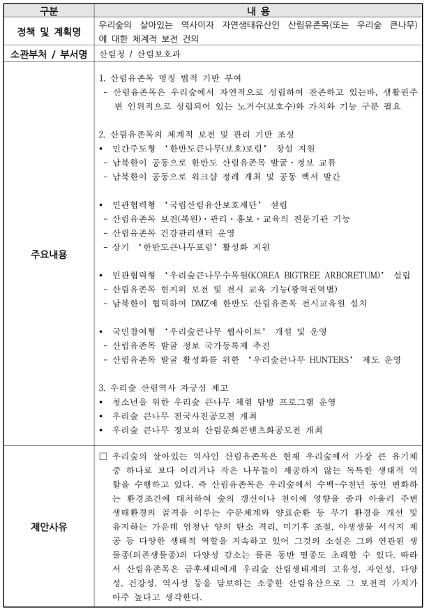 산림유존목 보전 관리 정책제안