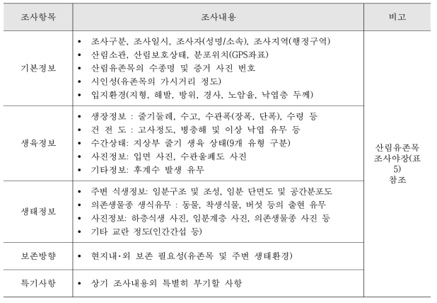 산림유존목 현장 조사항목 및 내용