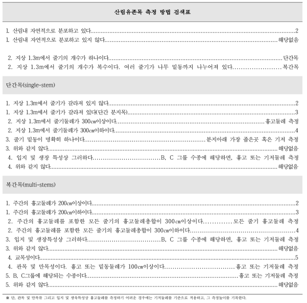 산림유존목 적합성 현장 판정 기준 검색표