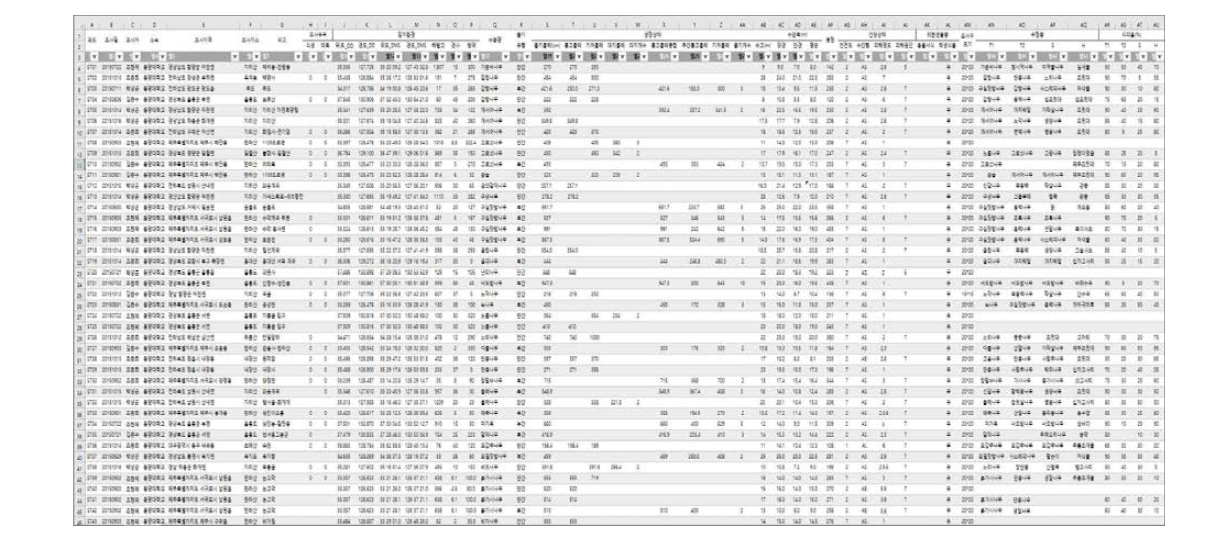 산림유존목 조사 정보의 Excel-DB 구축 예시 화면