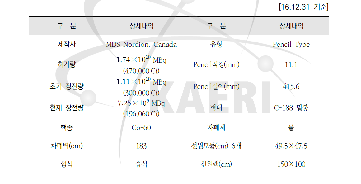 고준위 조사장치 제원