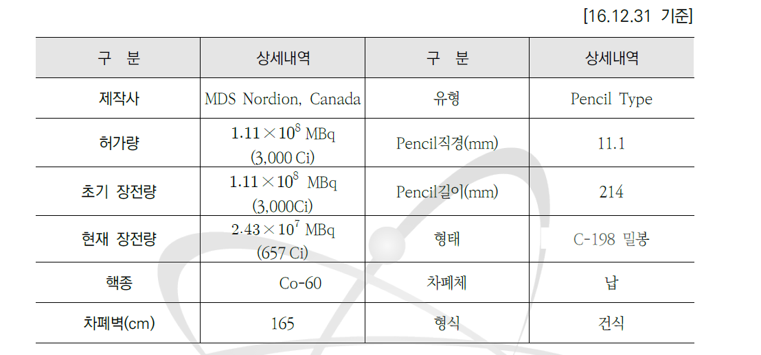 저준위 조사장치 제원