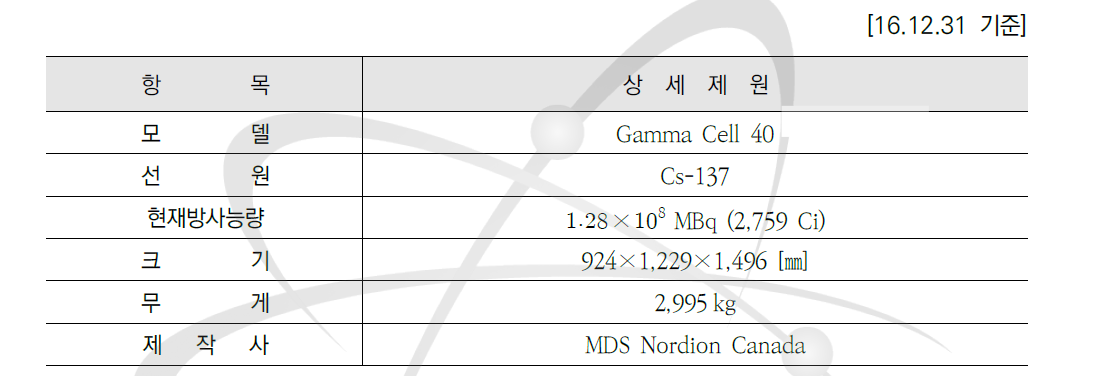 감마셀 제원