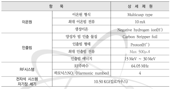 30 MeV 사이클로트론 제원