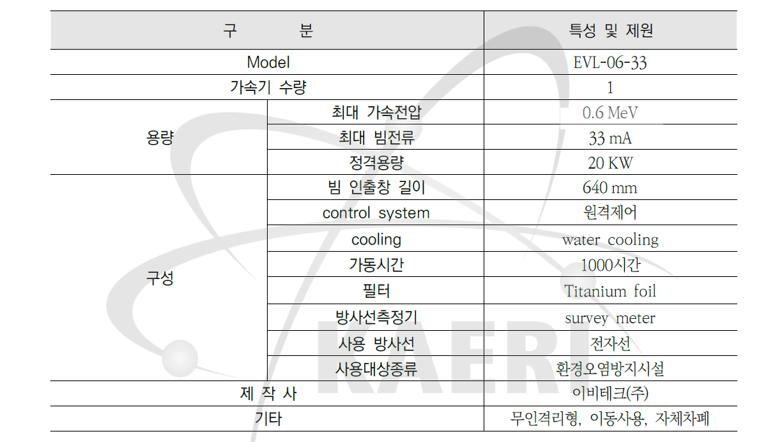 이동형 (변압기형) 가속기 제원