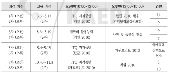 유성구 주민정보화 교육 내용