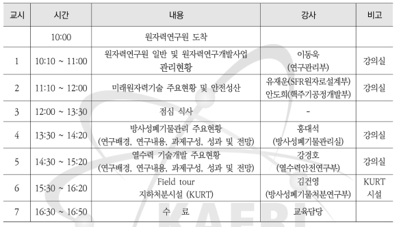 원자력이해증진과정(공공기관) 시간표