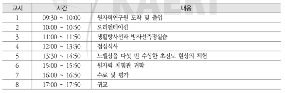 중학생 대상 원자력 탐구교실 “아톰스쿨” 시간표