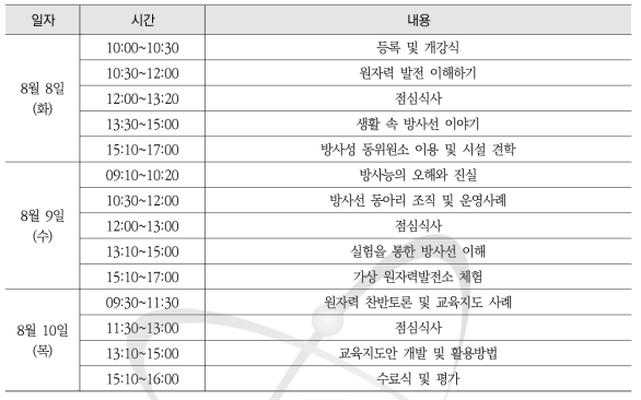 실험·실습을 통한 원자력 바로 이해하기(교사 직무연수) 시간표