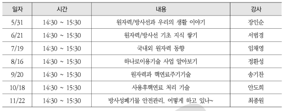 주민대상 원자력 토크 콘서트 일정표