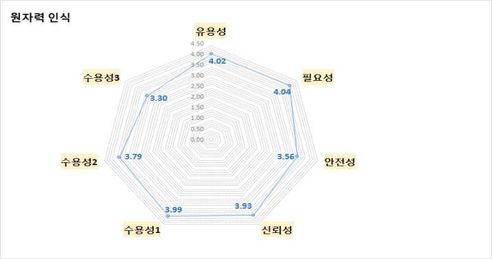 주민대상 원자력 토크 콘서트 원자력인식