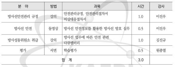 일반 종사자 직장교육(정읍) 교과목 및 강사진
