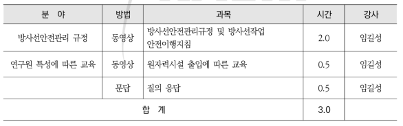 수시출입자 직장교육 교과목 및 강사진