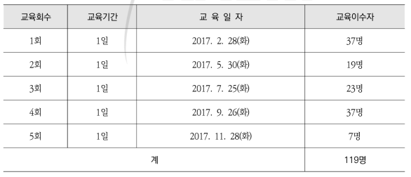 수시출입자 직장교육 교육실시 결과