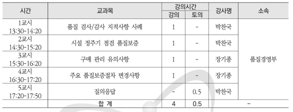 2017년도 원자력품질보증교육