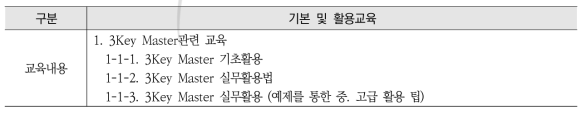 3Key Master관련 실무교육 커리큘럼만 기술