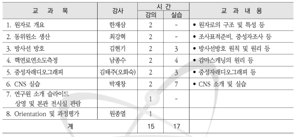 단국대 교과목 및 교과내용