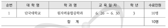 원자로 실험·실습 운영현황