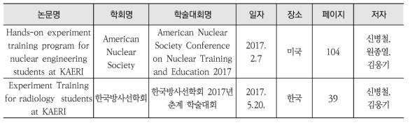 2017년도 대학생 실험실습교육 결과 논문발표 실적
