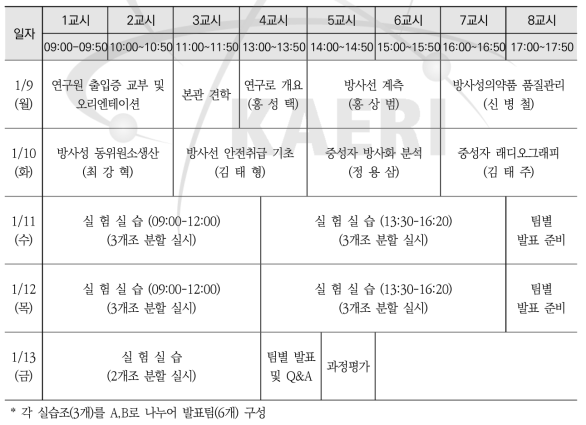 방사선학과 1차 실습교육 시간표