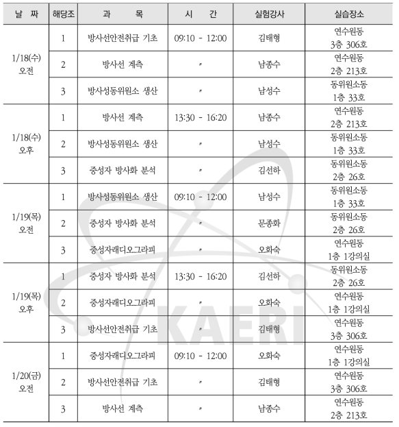 방사선학과 2차 실습 일정표
