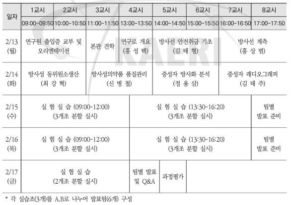 약학과 1차 실습교육 시간표