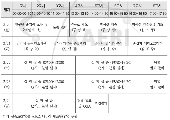 약학과 2차 실습교육 시간표