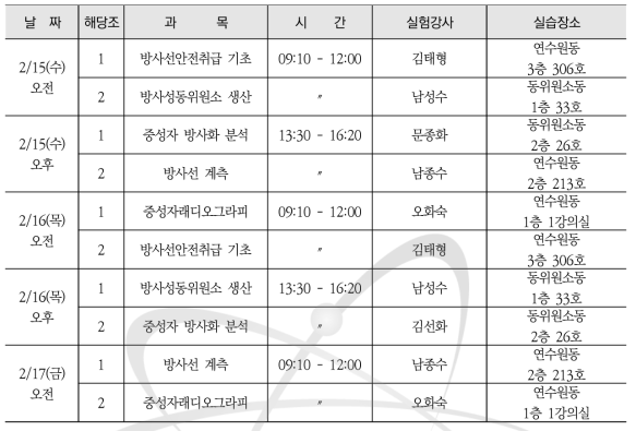 약학과 2차 실습 일정표