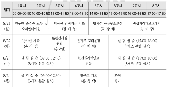 원자력공학과 2차 실습교육 시간표