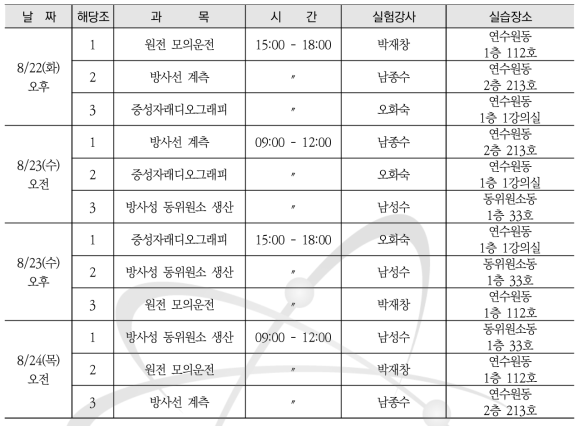 원자력공학과 2차 실습 일정표