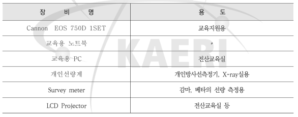 2017년도 신규 구매 장비