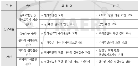 교육 프로그램 개선 및 개발