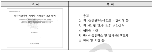 원자력안전법, 시행령, 시행규칙 3단 대비