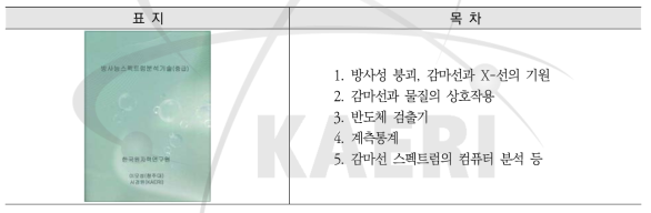 방사선 스펙트럼 분석기술