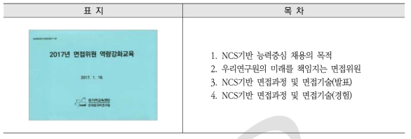 2017 면접위원 역량위원 역량강화 교육