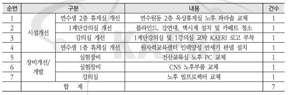 2017년도 교육인프라 개선