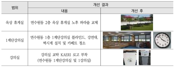 연수시설 개선 전후 비교